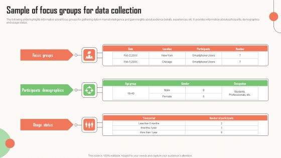 Strategic Market Insight Implementation Guide Sample Of Focus Groups For Data Collection Slides PDF