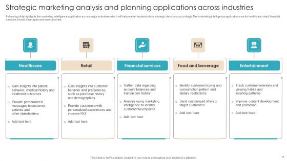 Strategic Marketing Analysis And Planning Ppt PowerPoint Presentation Complete Deck