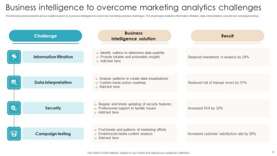 Strategic Marketing Analysis And Planning Ppt PowerPoint Presentation Complete Deck