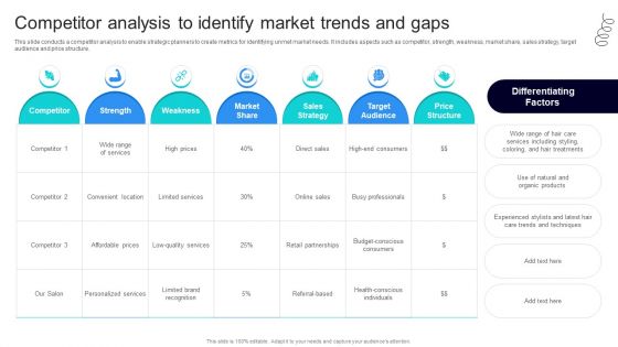 Strategic Marketing For Hair And Beauty Salon To Increase Competitor Analysis To Identify Portrait PDF Strategic Marketing For Hair And Beauty Salon To Increase Competitor Analysis To Identify Portrait PDF
