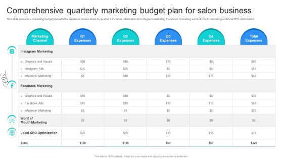 Strategic Marketing For Hair And Beauty Salon To Increase Comprehensive Quarterly Marketing Formats PDF