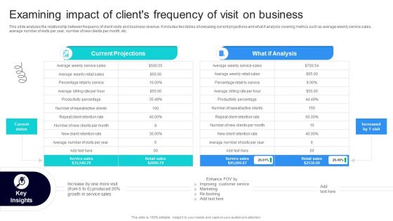 Strategic Marketing For Hair And Beauty Salon To Increase Examining Impact Of Clients Formats PDF Strategic Marketing For Hair And Beauty Salon To Increase Examining Impact Of Clients Formats PDF