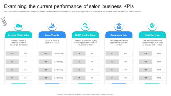 Strategic Marketing For Hair And Beauty Salon To Increase Examining The Current Performance Mockup PDF Strategic Marketing For Hair And Beauty Salon To Increase Examining The Current Performance Mockup PDF