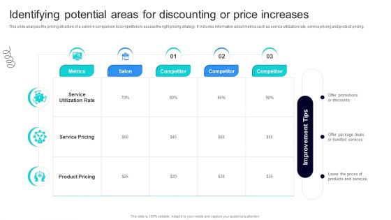 Strategic Marketing For Hair And Beauty Salon To Increase Identifying Potential Areas Designs PDF