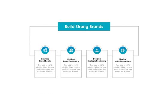 Strategic Marketing Plan Build Strong Brands Ppt PowerPoint Presentation Summary Graphics Download PDF