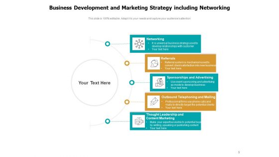 Strategic Marketing Plan For Business Development Ppt PowerPoint Presentation Complete Deck