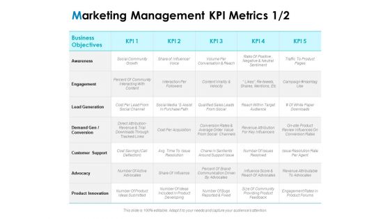 Strategic Marketing Plan Marketing Management KPI Metrics Ppt PowerPoint Presentation Layouts Example File PDF