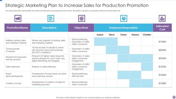 Strategic Marketing Plan To Increase Sales Ppt PowerPoint Presentation Complete With Slides