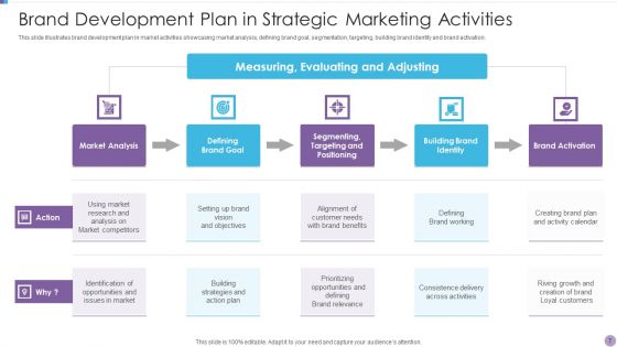 Strategic Marketing Plan To Increase Sales Ppt PowerPoint Presentation Complete With Slides