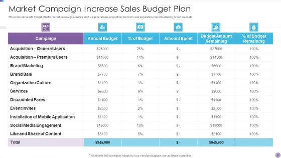 Strategic Marketing Plan To Increase Sales Ppt PowerPoint Presentation Complete With Slides
