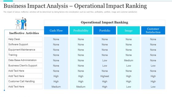 Strategic Methods Of Stakeholder Prioritization Business Impact Analysis Operational Impact Ranking Professional PDF
