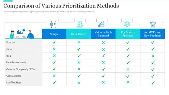 Strategic Methods Of Stakeholder Prioritization Comparison Of Various Prioritization Methods Pictures PDF