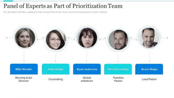 Strategic Methods Of Stakeholder Prioritization Panel Of Experts As Part Of Prioritization Team Slides PDF