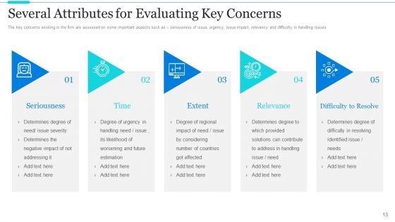 Strategic Methods Of Stakeholder Prioritization Ppt PowerPoint Presentation Complete Deck With Slides