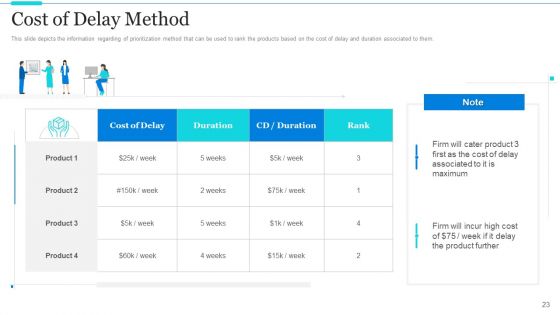 Strategic Methods Of Stakeholder Prioritization Ppt PowerPoint Presentation Complete Deck With Slides