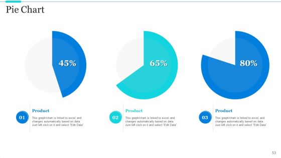 Strategic Methods Of Stakeholder Prioritization Ppt PowerPoint Presentation Complete Deck With Slides