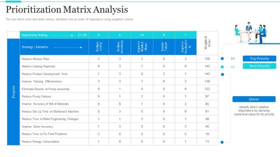 Strategic Methods Of Stakeholder Prioritization Prioritization Matrix Analysis Graphics PDF