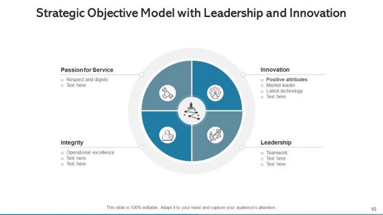 Strategic Objective Merger Acquisition Ppt PowerPoint Presentation Complete Deck With Slides