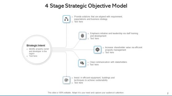 Strategic Objective Merger Acquisition Ppt PowerPoint Presentation Complete Deck With Slides