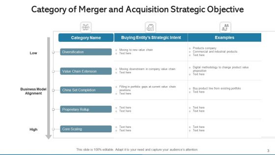 Strategic Objective Merger Acquisition Ppt PowerPoint Presentation Complete Deck With Slides
