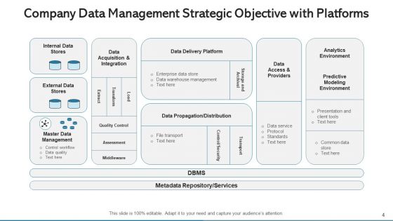 Strategic Objective Merger Acquisition Ppt PowerPoint Presentation Complete Deck With Slides