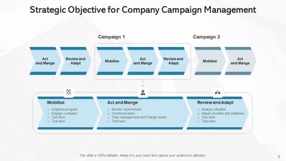 Strategic Objective Merger Acquisition Ppt PowerPoint Presentation Complete Deck With Slides