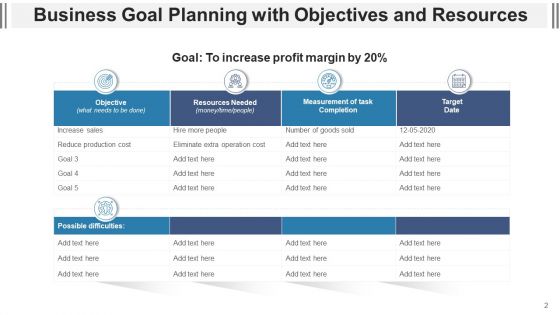 Strategic Objective Outlining Awareness Ppt PowerPoint Presentation Complete Deck With Slides
