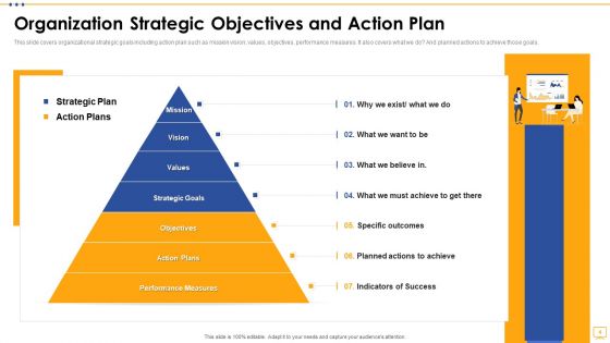 Strategic Objectives Ppt PowerPoint Presentation Complete Deck With Slides