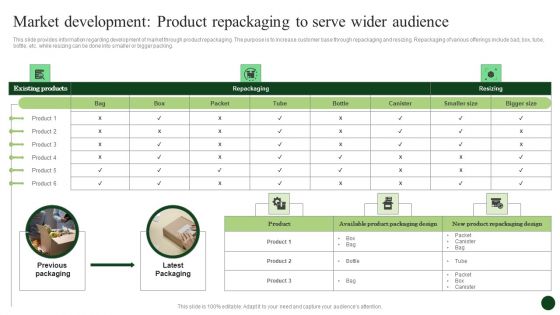 Strategic Organic Growth For Business Development Market Development Product Repackaging Introduction PDF