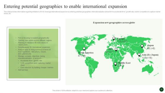Strategic Organic Growth For Business Development Ppt PowerPoint Presentation Complete Deck With Slides