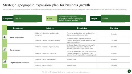 Strategic Organic Growth For Business Development Ppt PowerPoint Presentation Complete Deck With Slides