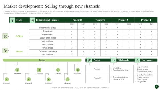 Strategic Organic Growth For Business Development Ppt PowerPoint Presentation Complete Deck With Slides
