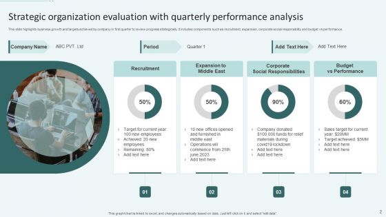 Strategic Organization Evaluation Ppt PowerPoint Presentation Complete Deck With Slides