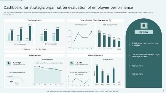 Strategic Organization Evaluation Ppt PowerPoint Presentation Complete Deck With Slides