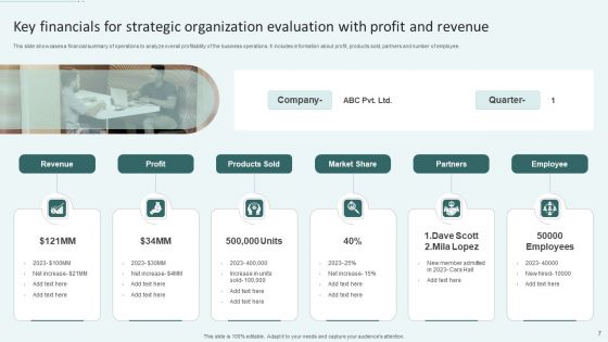 Strategic Organization Evaluation Ppt PowerPoint Presentation Complete Deck With Slides