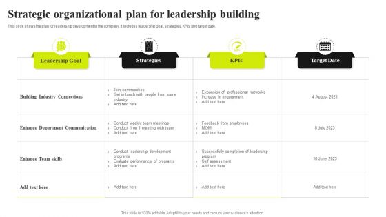 Strategic Organizational Plan For Leadership Building Ppt Outline Diagrams PDF