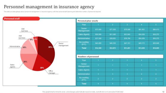 Strategic Overview Of Insurance Company Business Plan Ppt PowerPoint Presentation Complete Deck With Slides