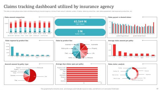 Strategic Overview Of Insurance Company Business Plan Ppt PowerPoint Presentation Complete Deck With Slides