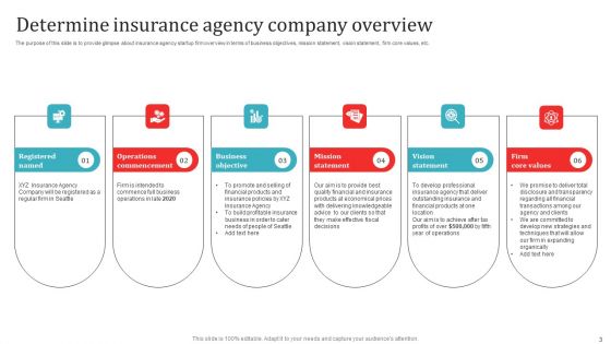 Strategic Overview Of Insurance Company Business Plan Ppt PowerPoint Presentation Complete Deck With Slides