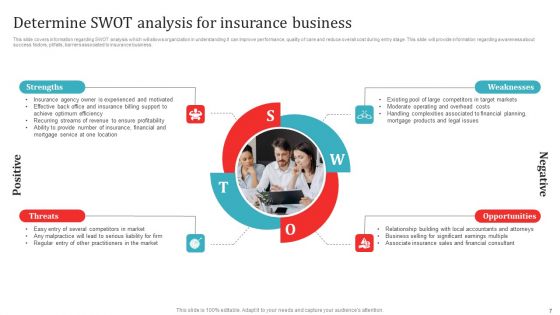 Strategic Overview Of Insurance Company Business Plan Ppt PowerPoint Presentation Complete Deck With Slides