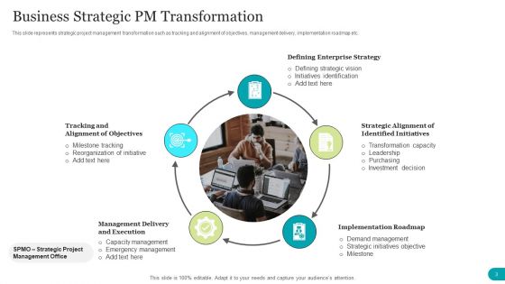 Strategic PM Ppt PowerPoint Presentation Complete With Slides