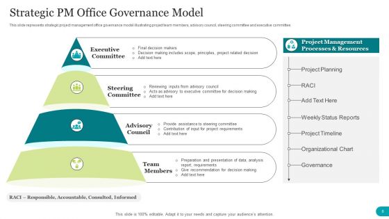 Strategic PM Ppt PowerPoint Presentation Complete With Slides