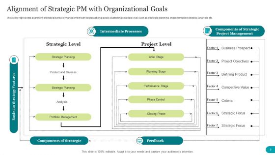 Strategic PM Ppt PowerPoint Presentation Complete With Slides