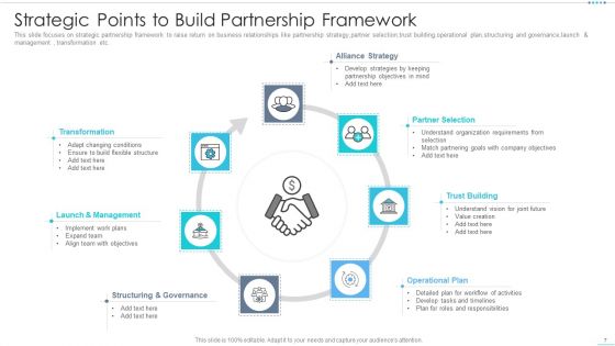 Strategic Partnering Framework Ppt PowerPoint Presentation Complete Deck With Slides