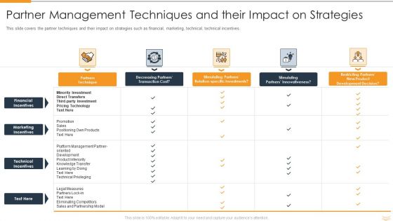 Strategic Partnership Management Plan Partner Management Techniques And Their Impact On Strategies Designs PDF