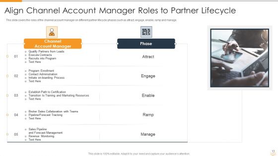 Strategic Partnership Management Plan Ppt PowerPoint Presentation Complete Deck With Slides
