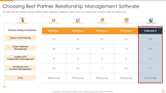 Strategic Partnership Management Plan Ppt PowerPoint Presentation Complete Deck With Slides