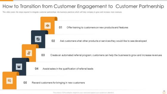 Strategic Partnership Management Plan Ppt PowerPoint Presentation Complete Deck With Slides
