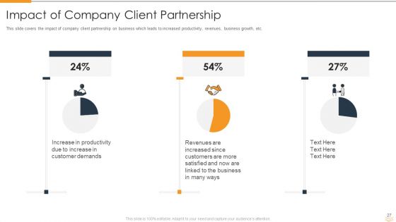 Strategic Partnership Management Plan Ppt PowerPoint Presentation Complete Deck With Slides