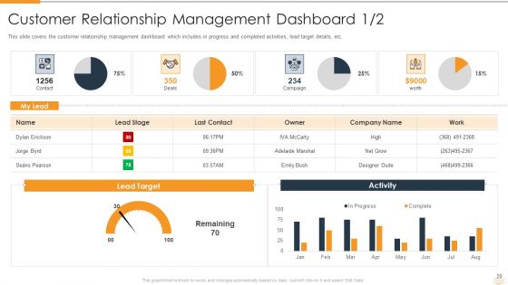 Strategic Partnership Management Plan Ppt PowerPoint Presentation Complete Deck With Slides